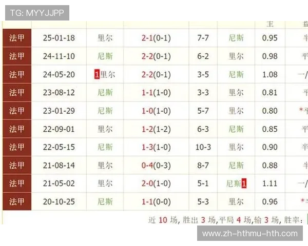 法甲赛季统计数据全面盘点 法甲赛季统计数据全面盘点