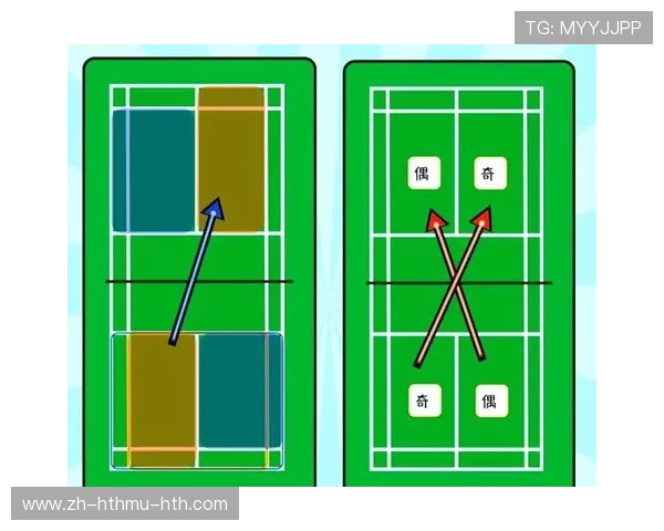 羽毛球战术方案