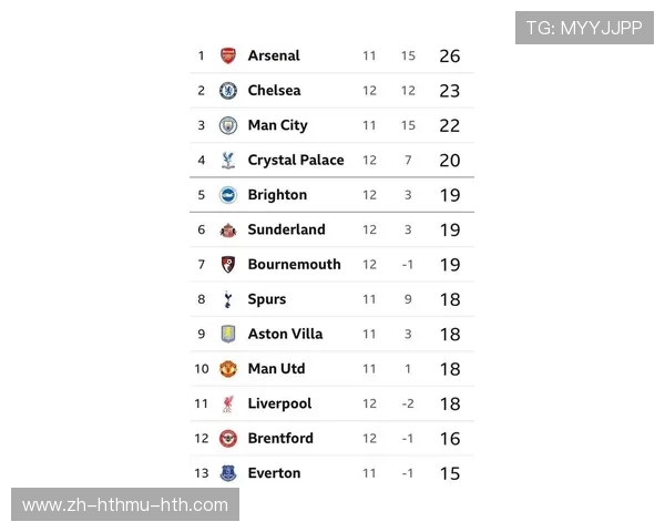 英超球员出场时间查询及赛季数据统计方法 英超球员出场时间查询及赛季数据统计方法